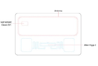 RFID แบบความถี่คู่ UHF และ HF