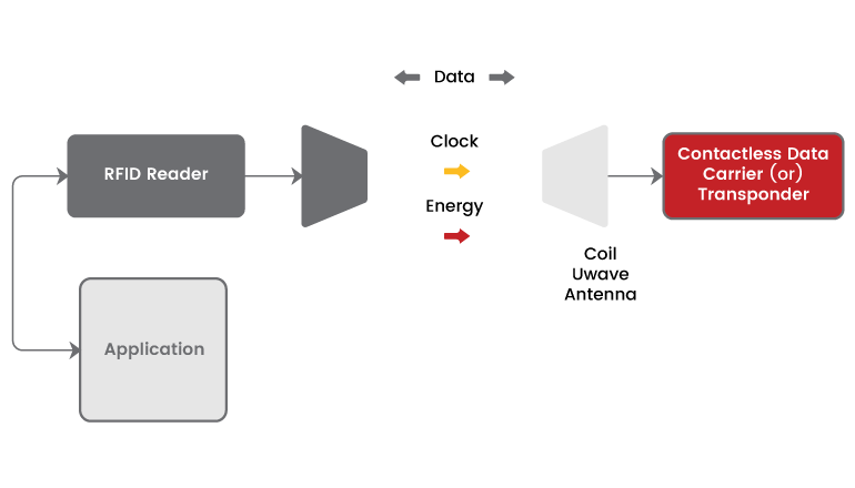 การยกระดับความปลอดภัยและประสิทธิภาพของเรือนจำ: บทบาทของ RFID ในการบริหารจัดการผู้ต้องขัง