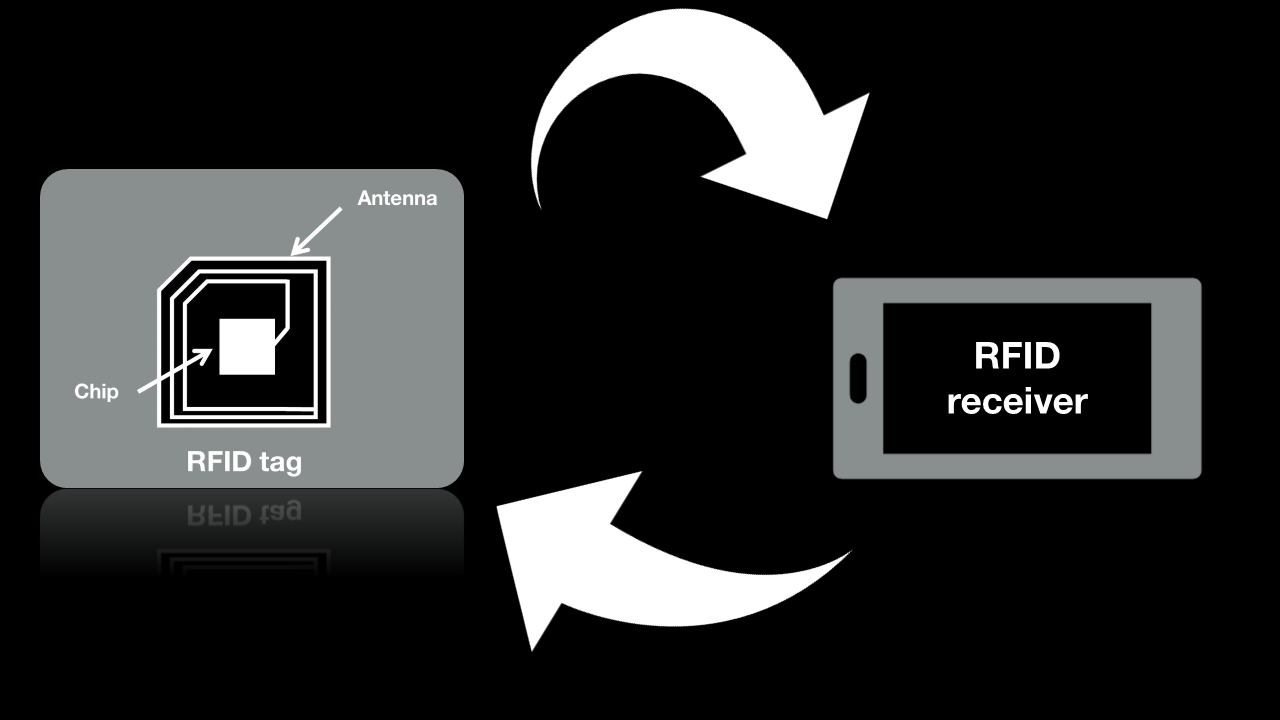 RFID ในพิพิธภัณฑ์: สร้างระบบการจัดการโบราณวัตถุที่ชาญฉลาดและปลอดภัยยิ่งขึ้น