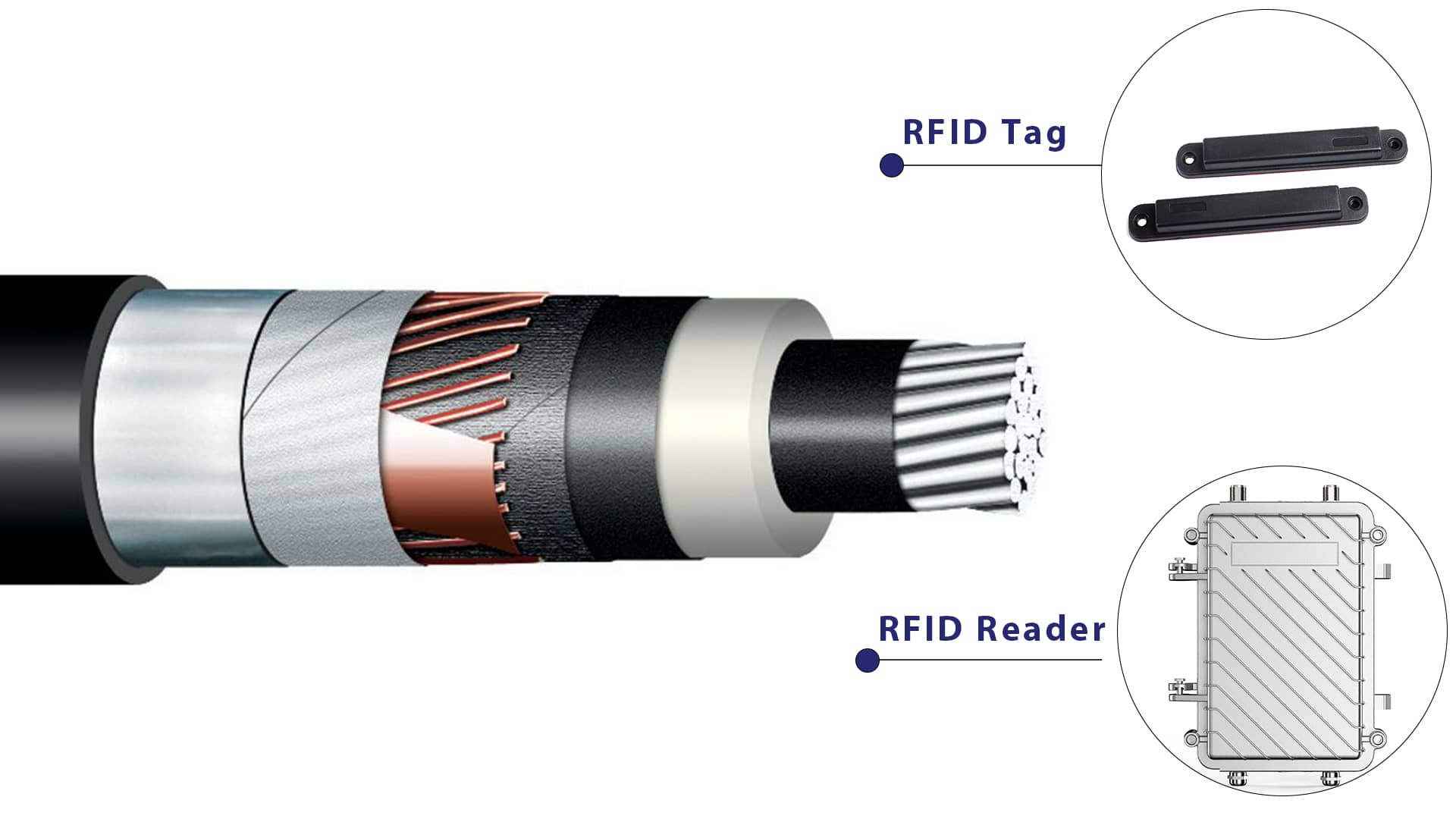 การเดินสายไฟแห่งอนาคต: RFID เปลี่ยนการจัดการวงจรการใช้งานสายเคเบิลอะลูมิเนียมอย่างไร